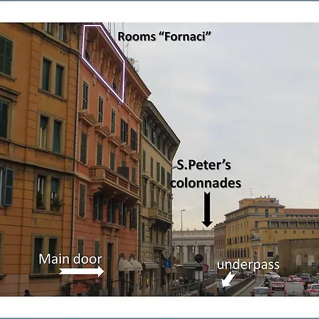 Fornaci Konukevi Roma